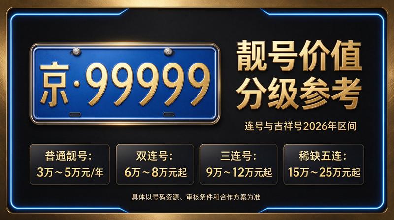 2026年北京租电车指标多少钱参考图